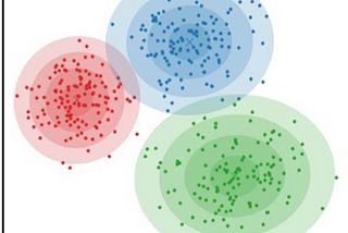 Mixture of Gaussians Using EM-Algorithm