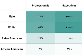 Develop Your Team’s Future Leaders to Change the Status Quo