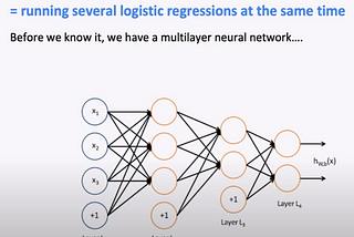 Neural Network — multilayer perceptron