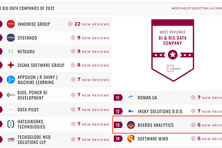 The Manifest Celebrates Beards Analytics as the Top Reviewed BI & Big Data Service Provider for…