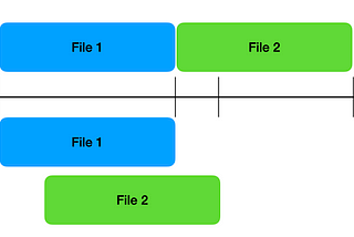 A solution to optimize queues with NodeJs