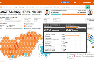 Long story of an election dashboard