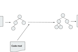 Meta-programming in Python: Decorator Classes