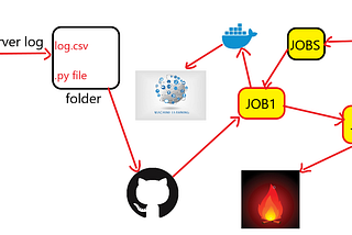 Detecting DDoS Attack With Clustering