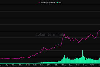 Is Solana a good investment in 2024?