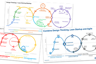 When, which … Design Thinking, Lean, Design Sprint, Agile?