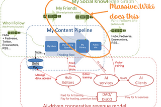 Two wiki authors and a blogger walk into a bar…