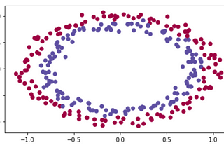 Deep Learning HW4 สุ่มยังไงให้เป็นระบบ