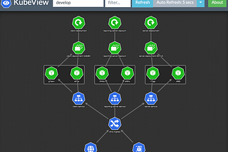 Visualize your Kubernetes Real-Time