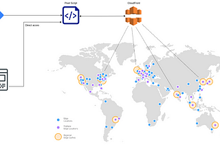 A sales conversion tracking approach