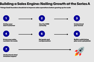 Building a Sales Engine: Nailing Growth at the Series A