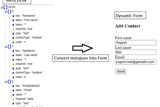 Dynamic Forms From Metadata JSON