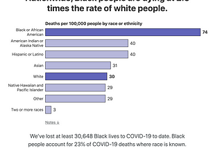 COVID-19 & being Black in America