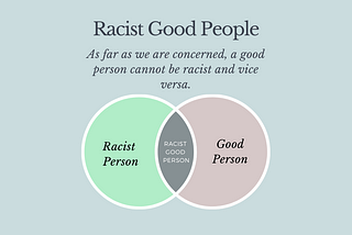 A venn diagram, where a good person and a racist person are mutually exclusive.