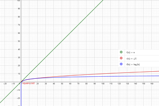 Computational Complexity: Decomposition into prime factors explained step by step.