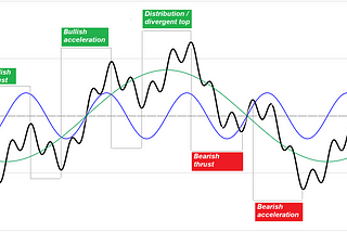 Multi timeframe Cyclical Analysis: Identify Stock Market Phases and Uncover Lucrative Trading…