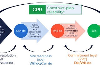 Stop managing projects and start improving them