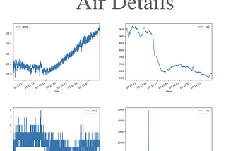 Serverless Awair Website — Understanding My Air Quality