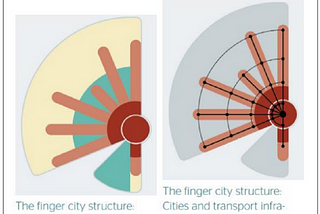 Great Cities Have Great Networks