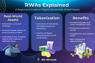 Introducing RWAs Tokenization: A Digital Frontier You Shouldn’t Miss!