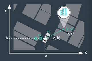 Understanding Localization in Self-Driving Cars — and its Technology