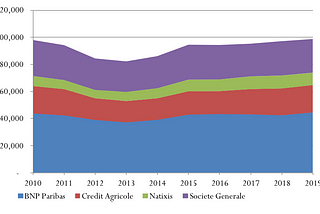 European Banks — Where has all the Money Gone?