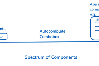Design System Consideration