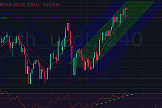 ZB Market Daily: ETH, DOGE & UNI technical daily analysis