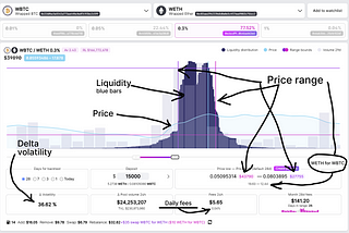 Providing liquidity in Uniswap V3. Seeking Profitable Uniswap V3 Pools