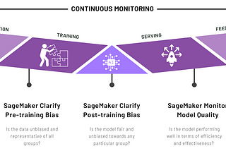 Monitoring: Exploring Key MLOps Questions using AWS SageMaker