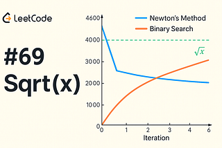 🧑‍💻 LeetCode 0069 —  Sqrt(x), All Solutions Explained with Java! 🧠