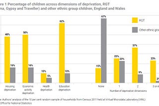 Multidimensional disadvantage among Roma, Gypsy and Traveller children in England and Wales