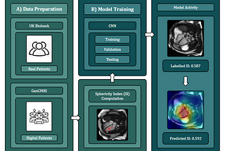 Recruiting Digital Patients: My Journey into AI in Healthcare (Step 4)