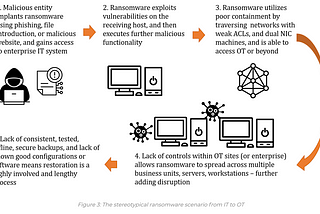 How to Prevent Ransomware in 2021