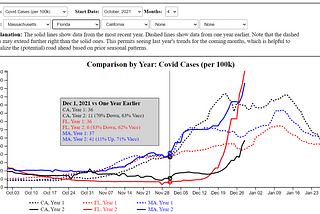 Seasons of Covid (in Charts)