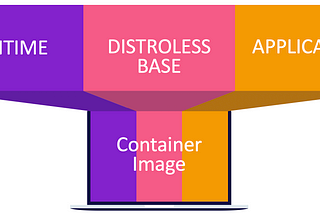 Smallest distroless golang docker container