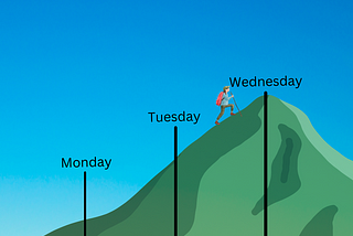 Surviving the Mid-Week Hump: Why Hump Day is More Important Than You Think