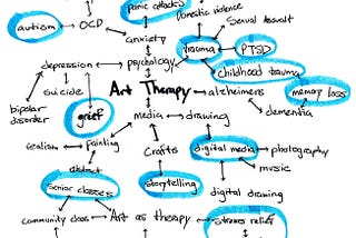 Final Capstone Topic Space — Art Therapy