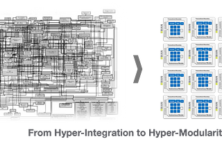 Hyper-Modular systems in banking (1 of ??)