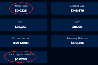 MINO Now Below Backing