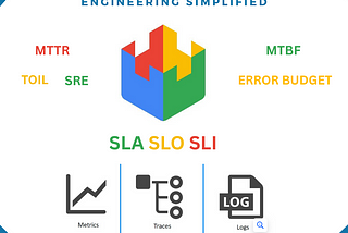 The Ultimate Beginner’s Guide to Google SRE: Site Reliability Engineering Simplified