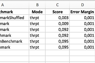 A Java Time Series Columnar Store