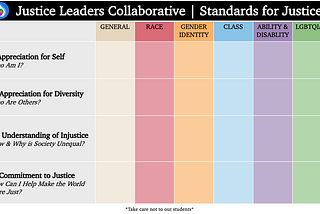 What Students Should Be Learning about Race and Other Identities: K-12 Standards for Justice