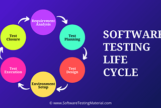 Software testing life cycle(STLC)