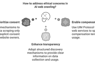 Navigating the Ethical and Technical Challenges of AI Web Crawling