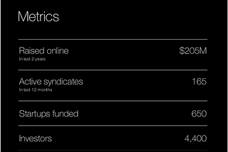 The Good, The Bad, The Scary: How The New 400M AngelList Fund Can Pop the Market