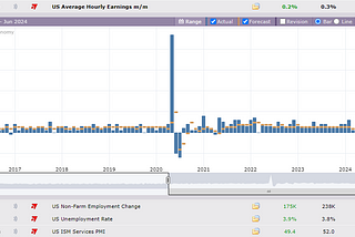 Curvature Labs Weekly Briefing 20240505