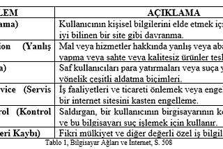 Ağ Güvenliği, İstismarlar ve Saldırı Yöntemleri