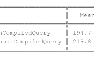 EF Core LINQ Queries vs. Compiled Queries