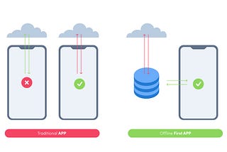 Writing my solution for offline storage part 2— Storage efficiency